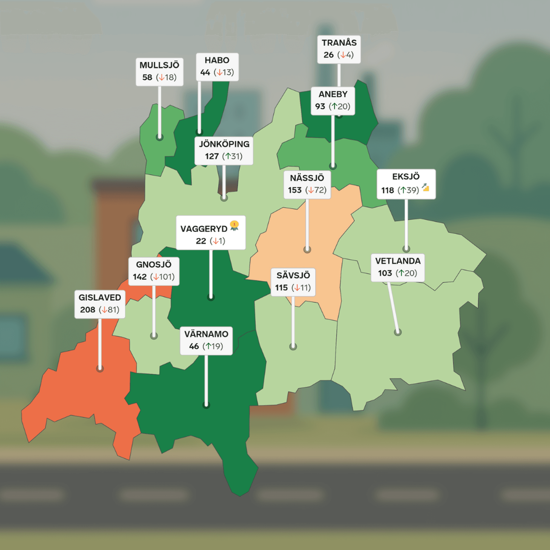 Jönköping ranking 2025