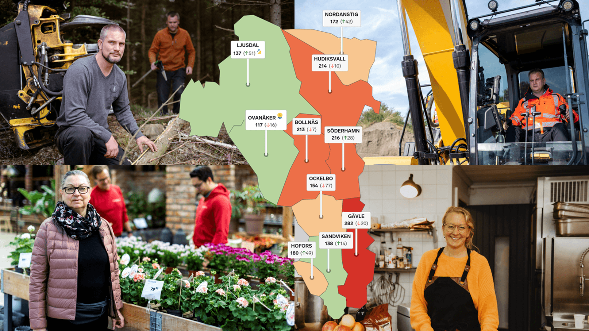 Bildkollage: Företagare och en karta över Gävleborgs som visar kommunernas placering i rankingen