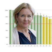 Ge fler företag chansen att delta i offentliga upphandlingar